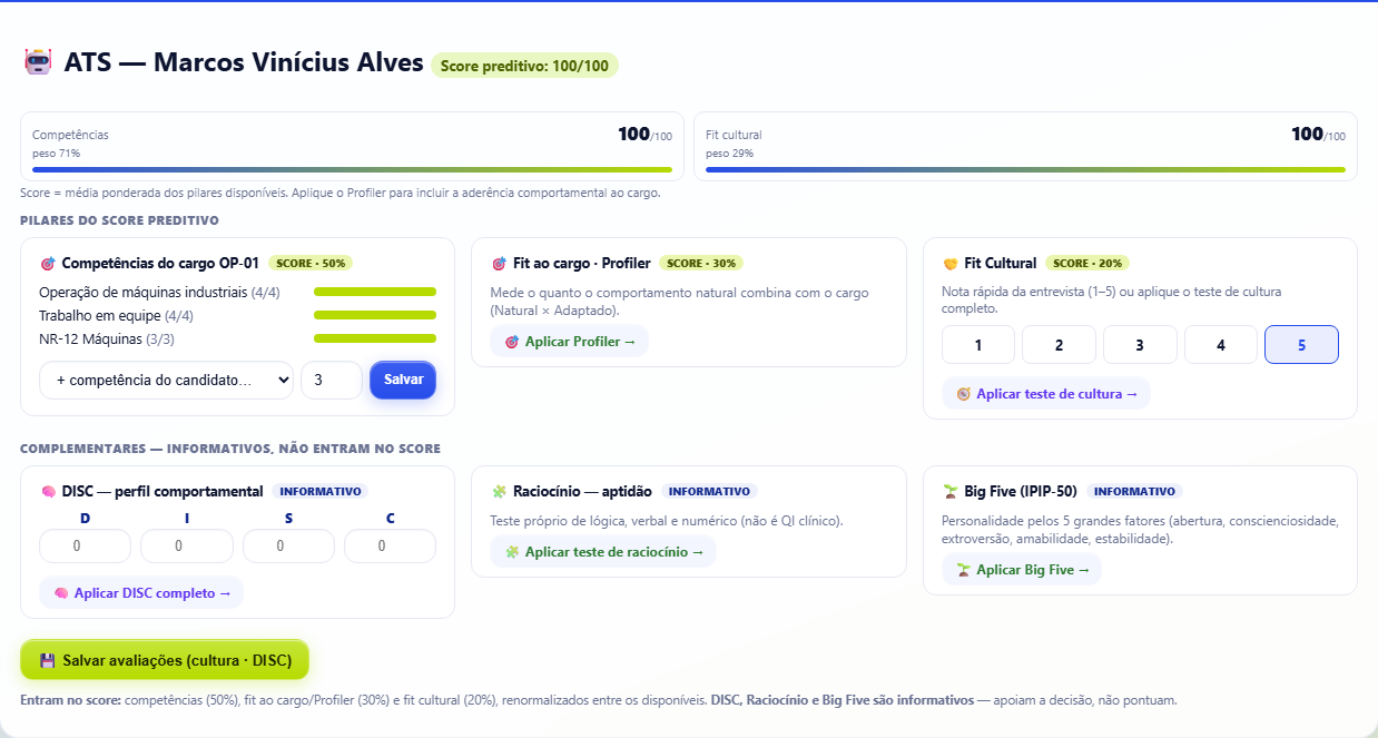 Painel de score preditivo do candidato