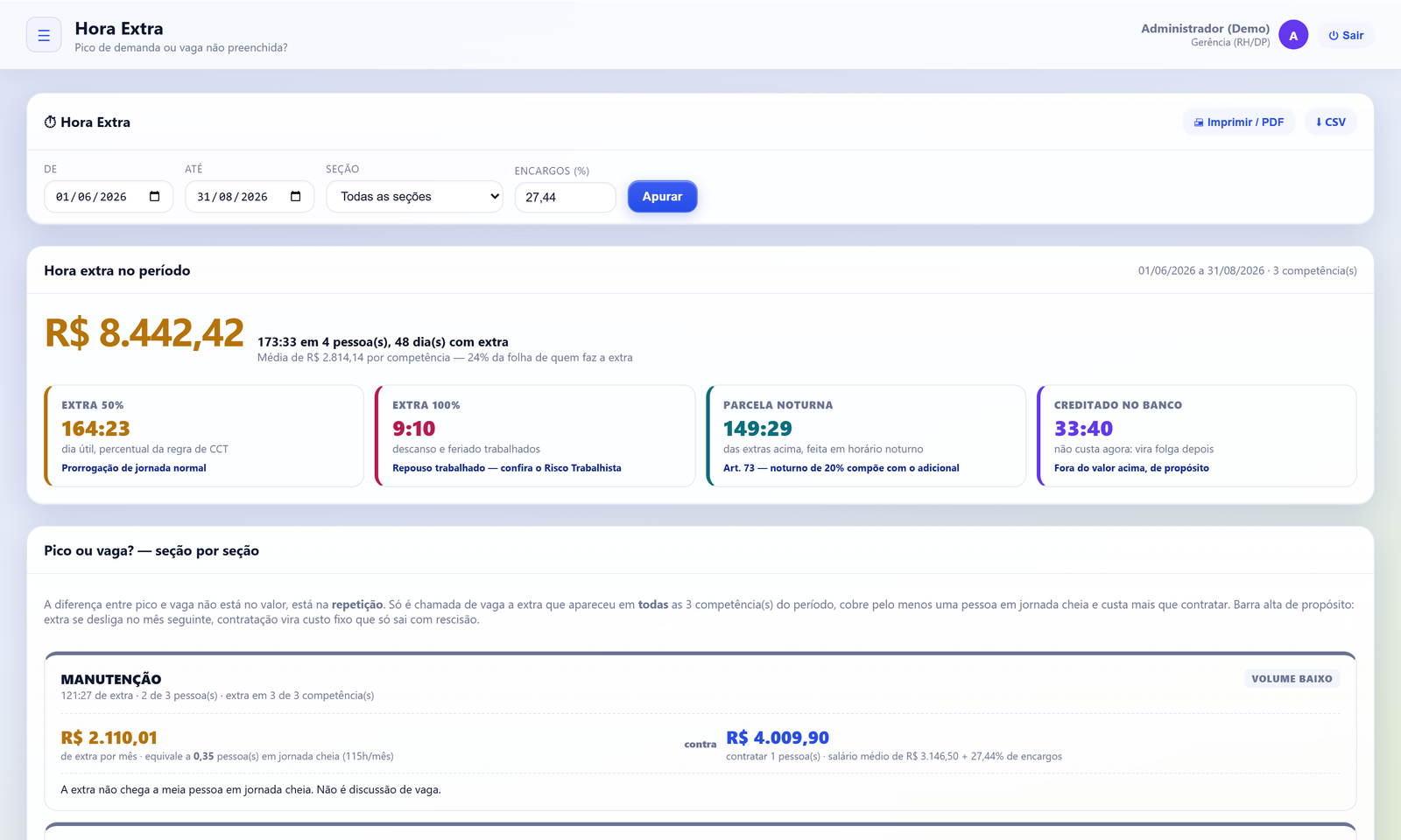 Painel de hora extra comparando com contratação